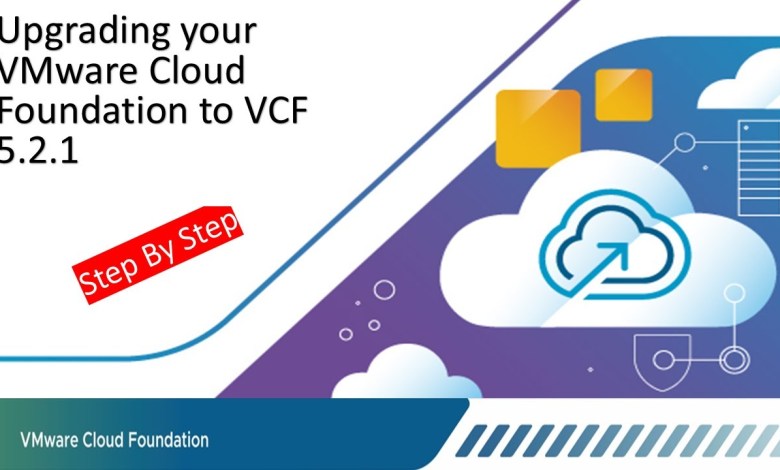 How to Upgrade your VMware Cloud Foundation. From VCF 5.1 to VCF 5.2.1 How to Upgrade your VMware Cloud Foundation. From VCF 5.1 to VCF 5.2.1