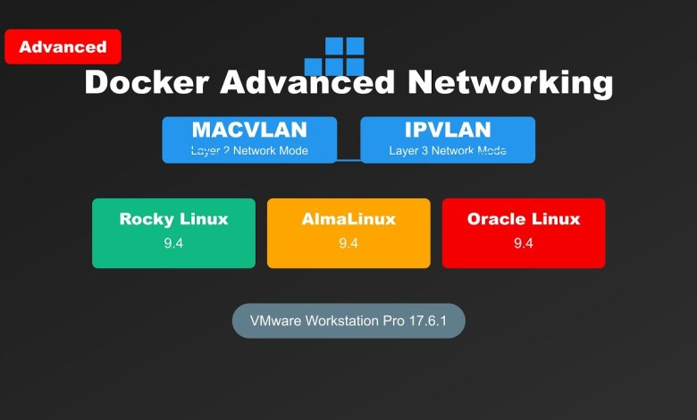 Docker MACVLAN and IPVLAN Guide on Rocky Linux 9.4, AlmaLinux 9.4, Oracle Linux 9.4 @sohiverseit Docker MACVLAN and IPVLAN Guide on Rocky Linux 9.4, AlmaLinux 9.4, Oracle Linux 9.4 @sohiverseit