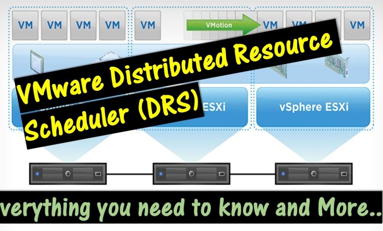 What is VMware Distributed Resource Scheduler and How to Set it up. Everything you need to know.!! What is VMware Distributed Resource Scheduler and How to Set it up. Everything you need to know.!!