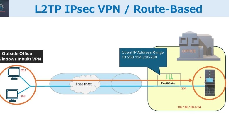 How to Set up L2TP over IPsec VPN on a FortiGate Firewall (Route-Based)? step-by-step Guide How to Set up L2TP over IPsec VPN on a FortiGate Firewall (Route-Based)? step-by-step Guide