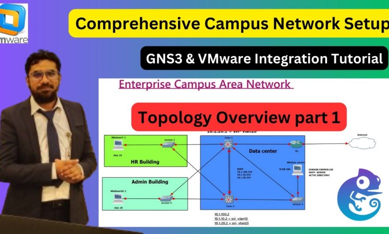 GNS3 Topology Overview with VMware Integration | Campus area network #ccna #cs619 #vu #windows #fyp GNS3 Topology Overview with VMware Integration | Campus area network #ccna #cs619 #vu #windows #fyp