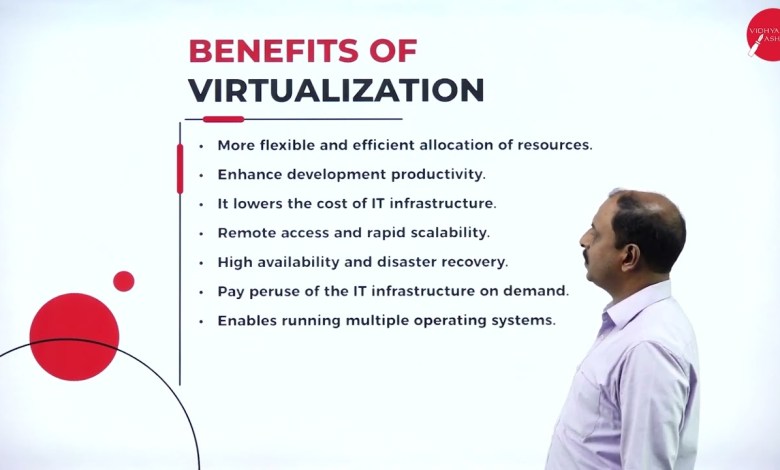 DAY 05 | CLOUD COMPUTING | V SEM BCA | VIRTUALIZATION | L3 DAY 05 | CLOUD COMPUTING | V SEM BCA | VIRTUALIZATION | L3