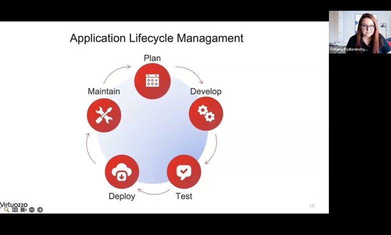 Raise Your Application Management Game: AlmaLinux and Virtuozzo in Action Raise Your Application Management Game: AlmaLinux and Virtuozzo in Action