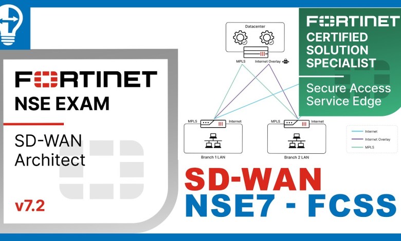Study Strategies for the SD-WAN Exam | Fortinet NSE7/FCSS: My Experience and Key Tips! Study Strategies for the SD-WAN Exam | Fortinet NSE7/FCSS: My Experience and Key Tips!