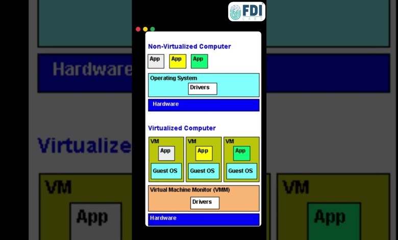 Pros and Cons of Virtual Machines Pros and Cons of Virtual Machines