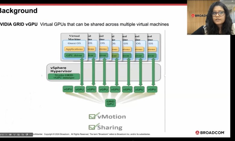 Extreme Performance Series 2024: Automated Testing with Virtualized GPUs for ML/AI Workloads Extreme Performance Series 2024: Automated Testing with Virtualized GPUs for ML/AI Workloads