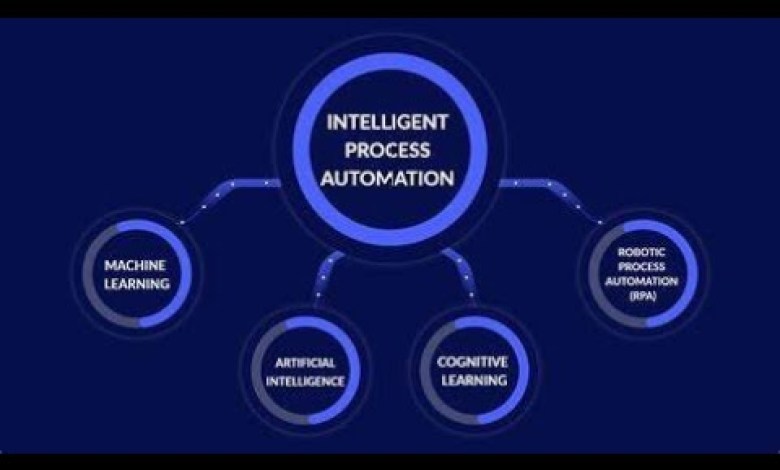 Revolutionize Your Business with Process Automation & Virtualization Revolutionize Your Business with Process Automation & Virtualization