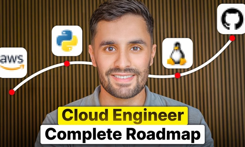 The Complete Cloud Engineer Roadmap (2025) The Complete Cloud Engineer Roadmap (2025)