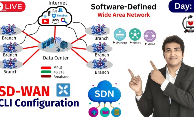 Day-1 Cisco SD-WAN | Software | Software-Defined Wide-Area Network Day-1 Cisco SD-WAN | Software | Software-Defined Wide-Area Network