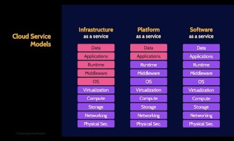 Part 3: 1 on 1 – October is Cyber Security month. Let’s Talk about CIS Benchmarks Together Part 3: 1 on 1 – October is Cyber Security month. Let’s Talk about CIS Benchmarks Together
