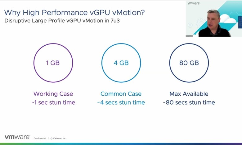 Extreme Performance Series 2023: vSphere 8.0u1 Enhancements for vMotion of vGPU Powered VMs Extreme Performance Series 2023: vSphere 8.0u1 Enhancements for vMotion of vGPU Powered VMs
