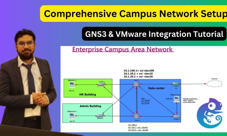 Comprehensive Campus Network Setup: GNS3 & VMware Integration Tutorial #ccna #ccnp Comprehensive Campus Network Setup: GNS3 & VMware Integration Tutorial #ccna #ccnp