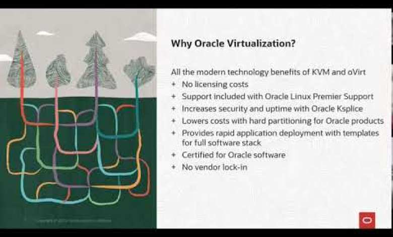 Virtualização da Oracle KVM e OLVM-Oracle Linux Virtualization Manager Virtualização da Oracle KVM e OLVM-Oracle Linux Virtualization Manager