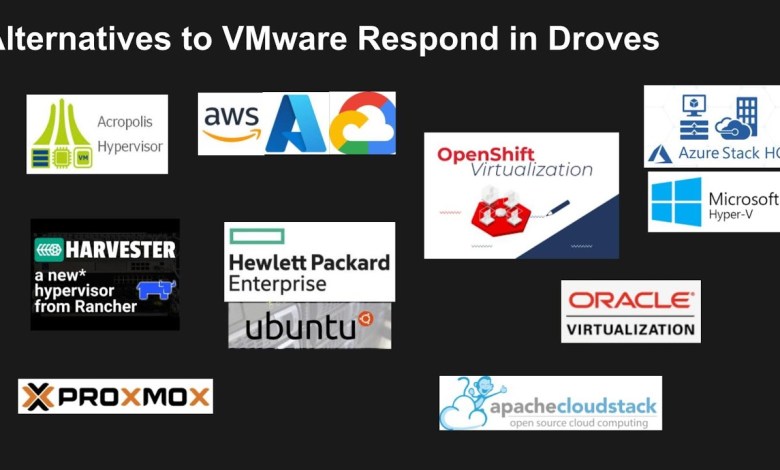 243 | Breaking Analysis | Assessing Broadcom VMware Eight Months On 243 | Breaking Analysis | Assessing Broadcom VMware Eight Months On