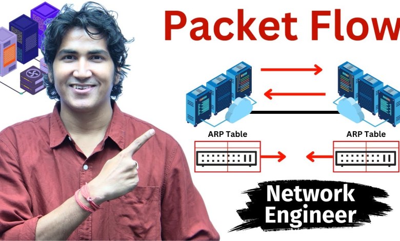 Network Packet Flow For Network Engineer with Example Network Packet Flow For Network Engineer with Example