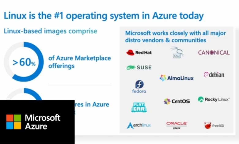 Introduction to Azure Linux for Azure Kubernetes Service Introduction to Azure Linux for Azure Kubernetes Service