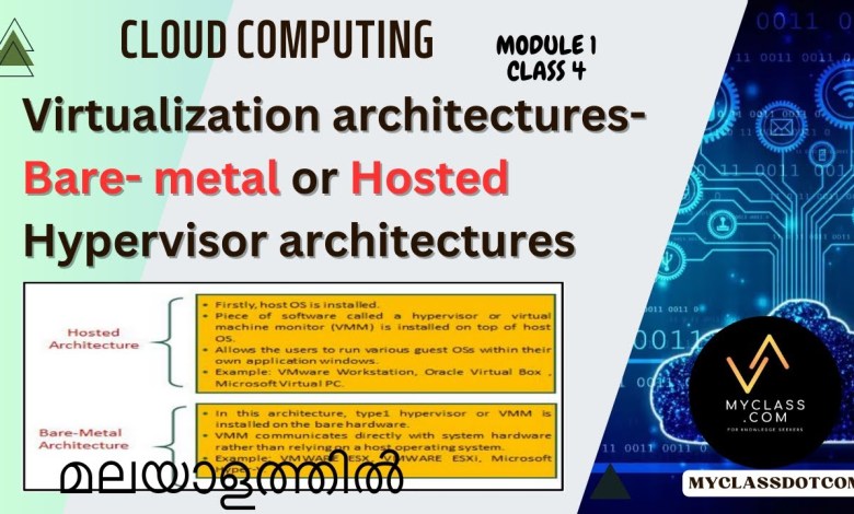 CC1 CL4-CLOUD COMPUTING – Virtualization architectures-Bare- metal or Hosted Hypervisor (മലയാളത്തിൽ) CC1 CL4-CLOUD COMPUTING – Virtualization architectures-Bare- metal or Hosted Hypervisor (മലയാളത്തിൽ)