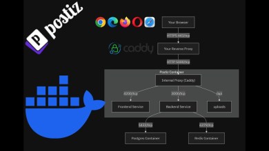 Self Hosted Postiz Setup Guide (HowTo) Self Hosted Postiz Setup Guide (HowTo)