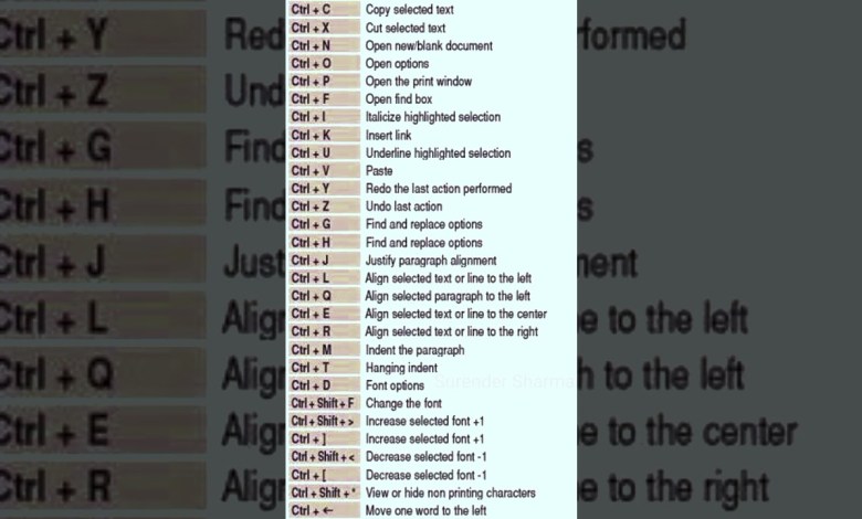 SHUTDOWN YOUR LAPTOP WITH A KEYBOARD SHORTCUT SHUTDOWN YOUR LAPTOP WITH A KEYBOARD SHORTCUT