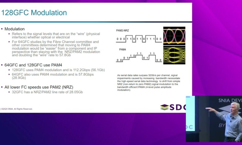 SNIA SDC 2024 – Fibre Channel Gen8 Update SNIA SDC 2024 – Fibre Channel Gen8 Update