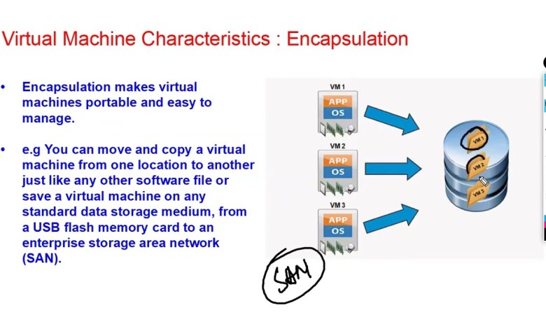 Virtial Machines Explained : VMs’ Features, Benefits, and How They Work Virtial Machines Explained : VMs’ Features, Benefits, and How They Work