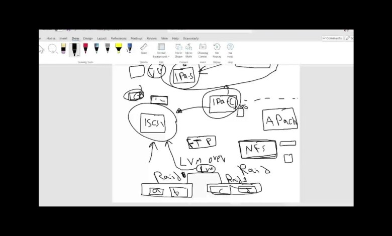 Complete Linux Server Setup: IPA, FTP, NFS, Apache, and iSCSI – Step-by-Step Guide part 2_1 Complete Linux Server Setup: IPA, FTP, NFS, Apache, and iSCSI – Step-by-Step Guide part 2_1