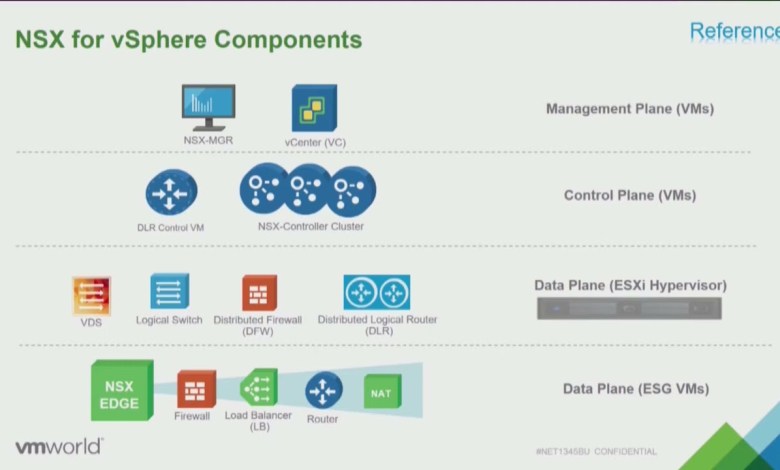 VMware NSX in Small Data Centers for Small and Medium Businesses – VMworld 2017 NET1345BU VMware NSX in Small Data Centers for Small and Medium Businesses – VMworld 2017 NET1345BU