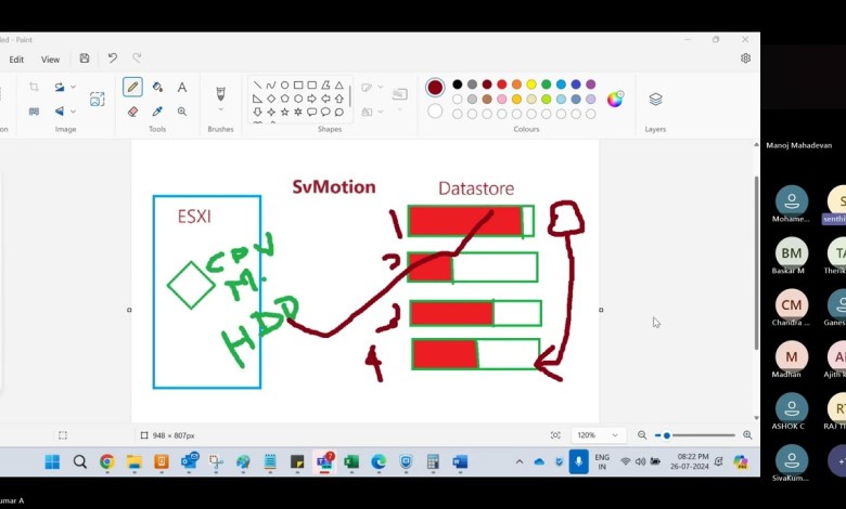 What is SvMotion Process explained in Tamil | VMware Virtual Machine Storage Migration What is SvMotion Process explained in Tamil | VMware Virtual Machine Storage Migration