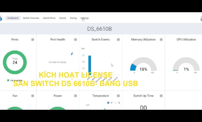 Kích hoạt License SAN Switch Dell Connectrix DS-6610B bằng USB| Phương Nguyễn Kích hoạt License SAN Switch Dell Connectrix DS-6610B bằng USB| Phương Nguyễn
