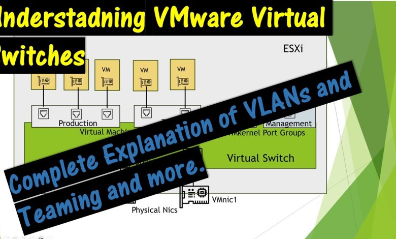 Understanding VMware Virtual Switches.. Explanations of VLANS, Teaming and More.. Understanding VMware Virtual Switches.. Explanations of VLANS, Teaming and More..