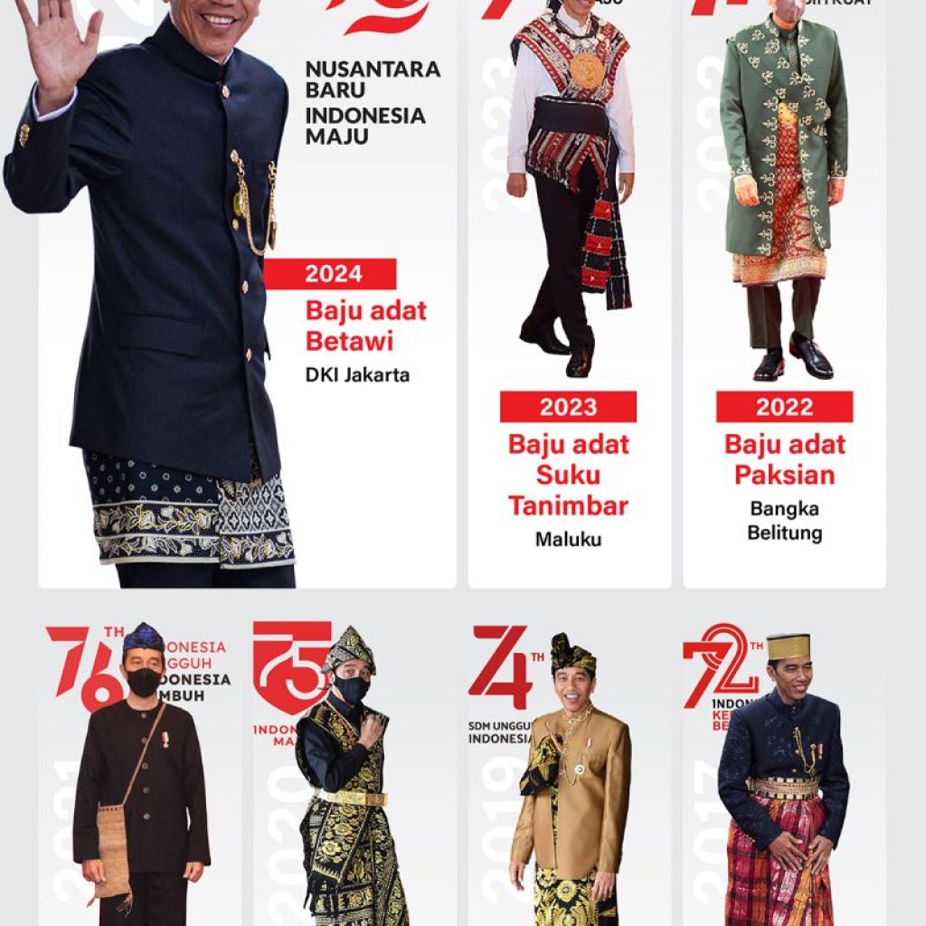 Sidang Tahunan MPR: Baju adat Presiden Jokowi Sidang Tahunan MPR: Baju adat Presiden Jokowi