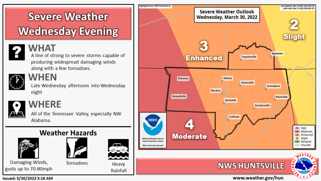 Severe weather expected in Huntsville March 30—Everything you need to know Severe weather expected in Huntsville March 30—Everything you need to know