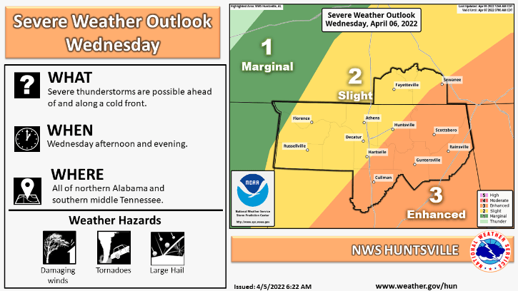More severe weather expected in Huntsville April 5-6—Everything you need to know More severe weather expected in Huntsville April 5-6—Everything you need to know