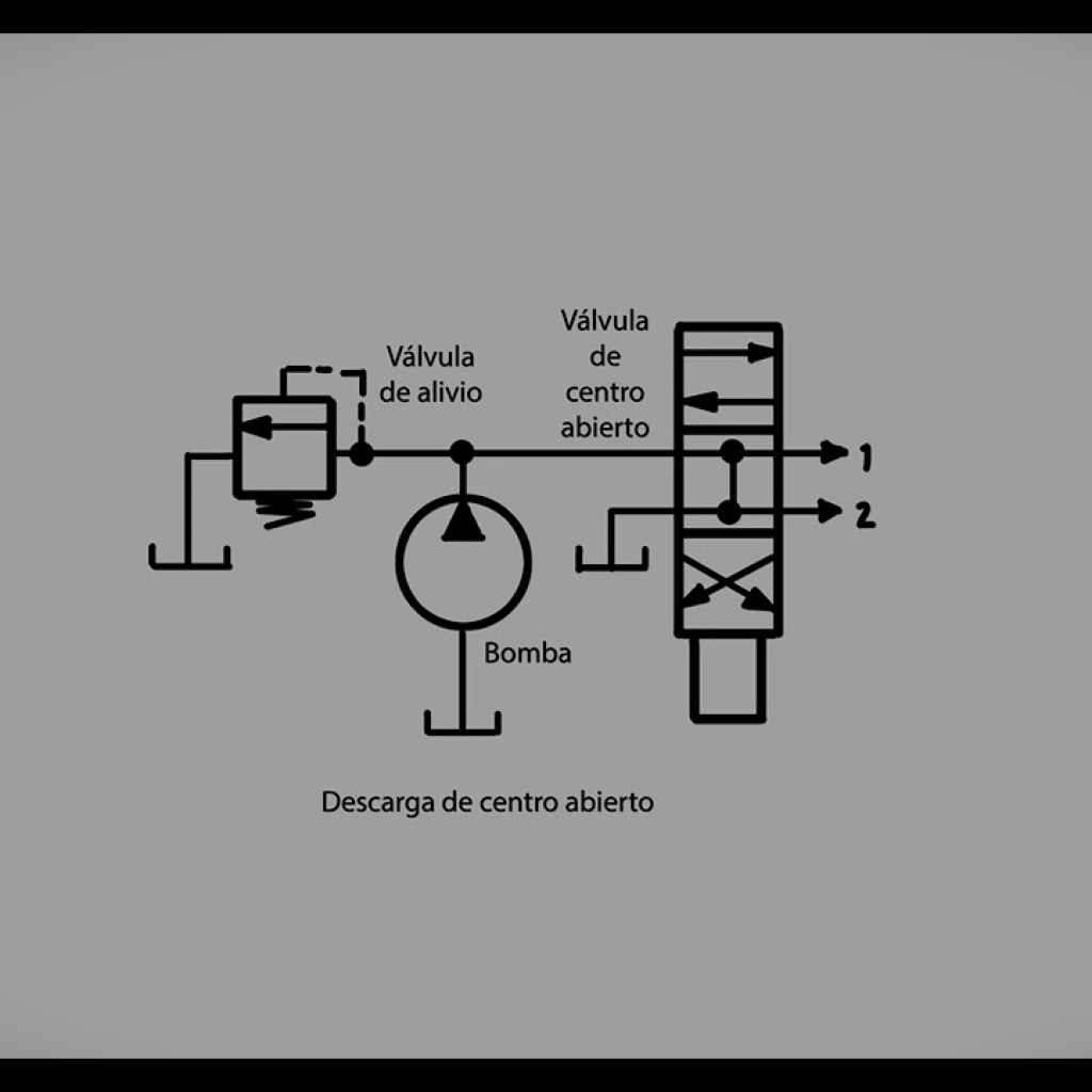 Cómo los cilindros hidráulicos pueden mejorar la productividad y rentabilidad de tu empresa Cómo los cilindros hidráulicos pueden mejorar la productividad y rentabilidad de tu empresa