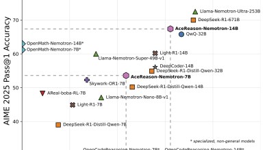 NVIDIA AI introduces AceReason Nemotron to advance mathematics and code reasoning through reinforcement learning NVIDIA AI introduces AceReason Nemotron to advance mathematics and code reasoning through reinforcement learning