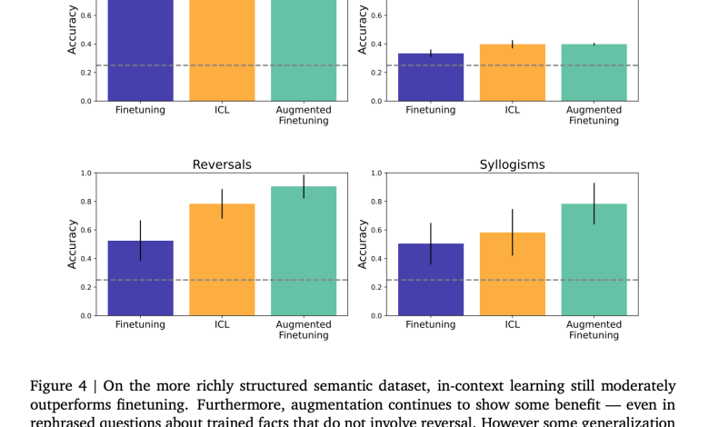 Summary of Enhanced Language Model: Bridging the Disparity between Text Learning and Fine Tuning Summary of Enhanced Language Model: Bridging the Disparity between Text Learning and Fine Tuning