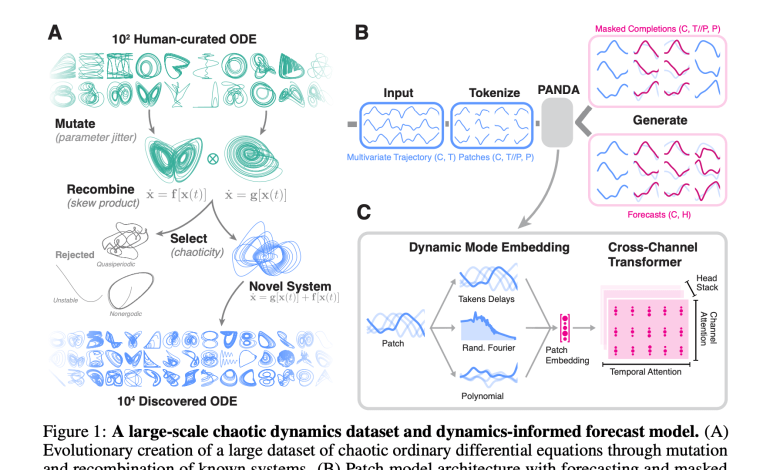 UT Austin researchers introduce Panda: The basic model of nonlinear dynamics of 20,000 Chaos Odes discovered through evolutionary search UT Austin researchers introduce Panda: The basic model of nonlinear dynamics of 20,000 Chaos Odes discovered through evolutionary search