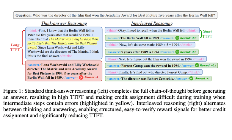 Researchers at Apple and Duke University have proposed a reinforcement learning approach that enables LLM to provide intermediate answers, improve speed and accuracy Researchers at Apple and Duke University have proposed a reinforcement learning approach that enables LLM to provide intermediate answers, improve speed and accuracy