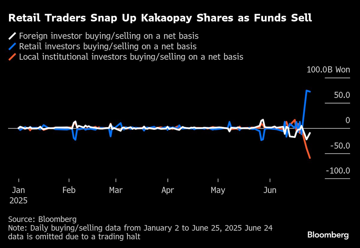 Stablecoin Frenzy Fuels Steep Stock Gains That Make Funds Wary Stablecoin Frenzy Fuels Steep Stock Gains That Make Funds Wary