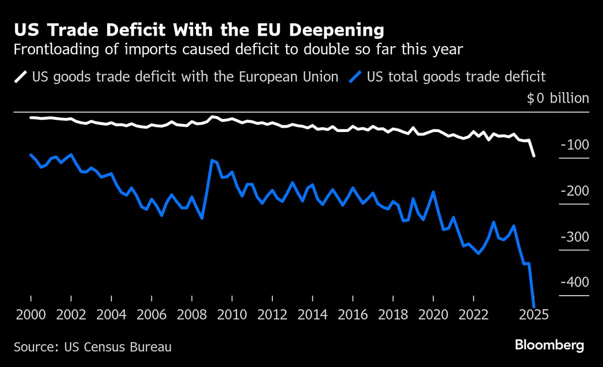 EU Plans to ‘Fast Track’ Trade Talks With US Amid Tariff Fight EU Plans to ‘Fast Track’ Trade Talks With US Amid Tariff Fight