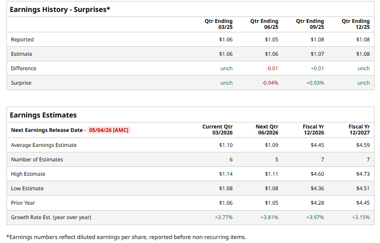 Realty Income Earnings Preview: What to Expect Realty Income Earnings Preview: What to Expect