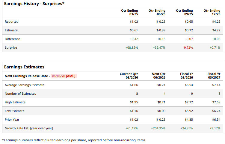 Electronic Arts’ Q1 2026 Earnings: What to Expect Electronic Arts’ Q1 2026 Earnings: What to Expect