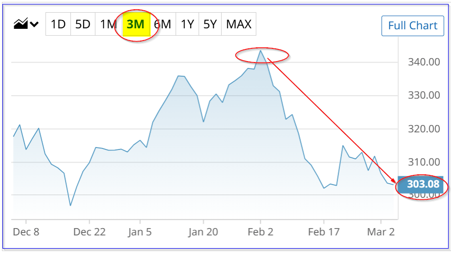 Investors Are Bullish on Alphabet Stock Investors Are Bullish on Alphabet Stock