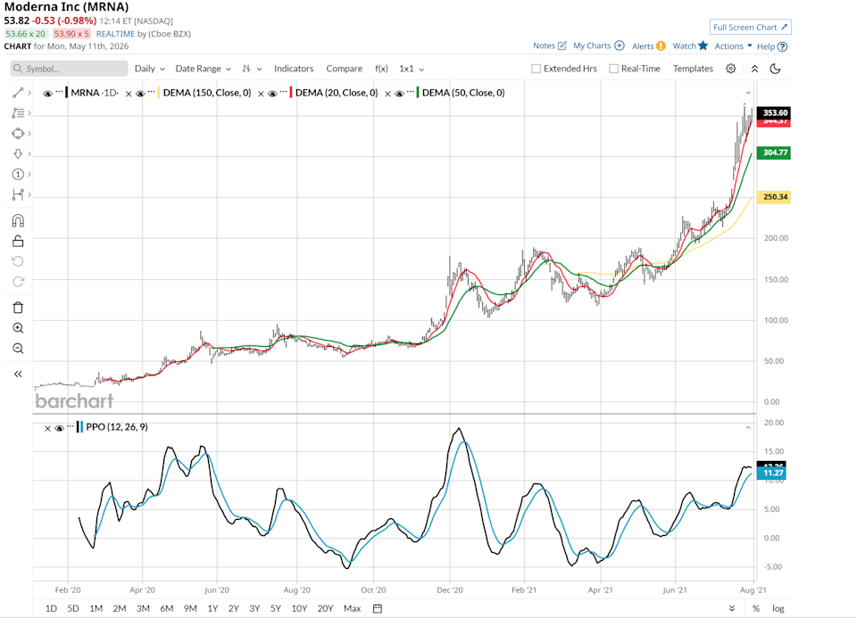 Moderna Stock Is Surging on Hantavirus Threats. Its Chart Offers a Harsh Dose of Reality. Moderna Stock Is Surging on Hantavirus Threats. Its Chart Offers a Harsh Dose of Reality.