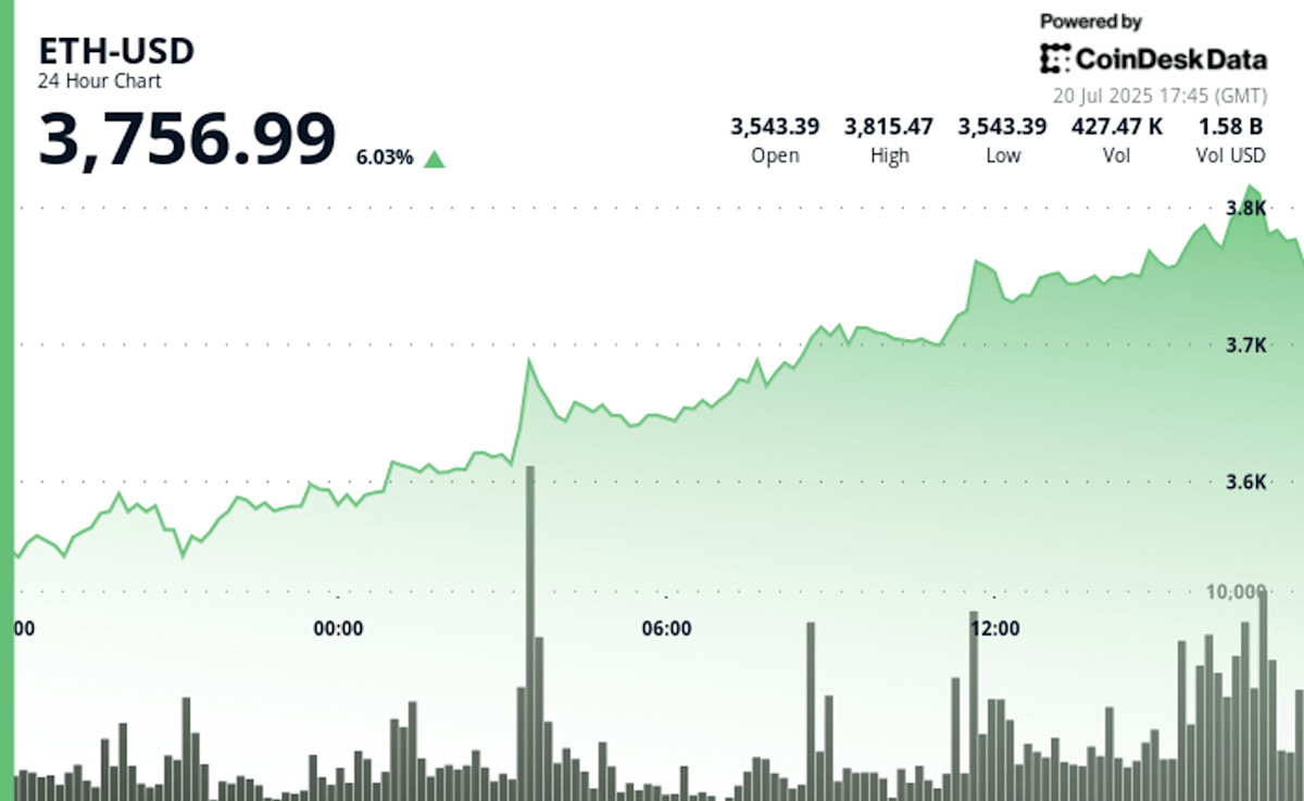 ETH Treasury Race Heats Up as SharpLink and Bitmine Battle for Dominance ETH Treasury Race Heats Up as SharpLink and Bitmine Battle for Dominance