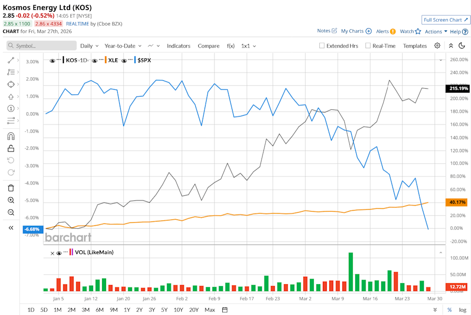 Up 215% YTD, This Small-Cap Stock Is Beating AI Stocks Up 215% YTD, This Small-Cap Stock Is Beating AI Stocks