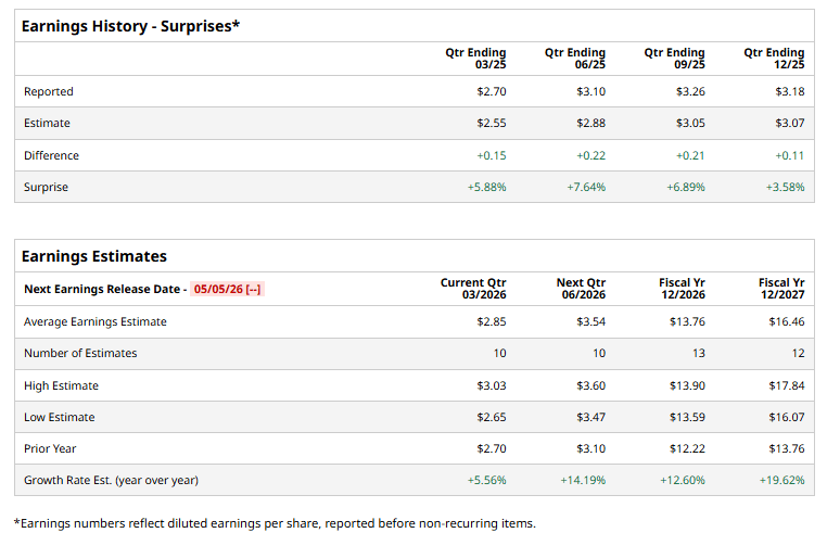 Global Payments Earnings Preview: What to Expect Global Payments Earnings Preview: What to Expect