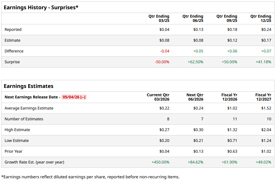 Here’s What to Expect From Palantir’s Next Earnings Report Here’s What to Expect From Palantir’s Next Earnings Report