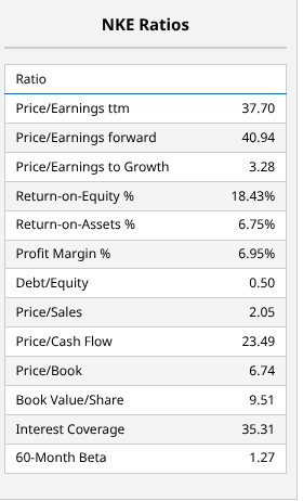 Here’s Why I’m Looking at Nike Stock, Now That the Noise Has Died Down Here’s Why I’m Looking at Nike Stock, Now That the Noise Has Died Down