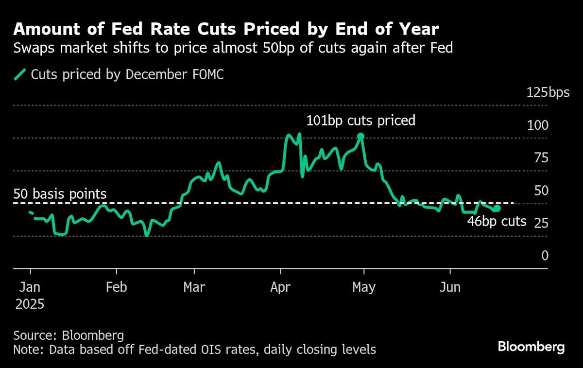 US Futures Drop as Mideast Escalation Risk Mounts: Markets Wrap US Futures Drop as Mideast Escalation Risk Mounts: Markets Wrap